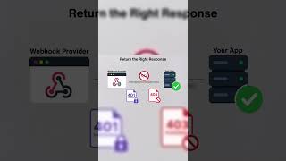 This Webhook Response Mistake Can Trigger Duplicate Retries