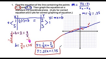 Precalculus Retake Quiz of Graphing a Linear Function and a Quadratic Function