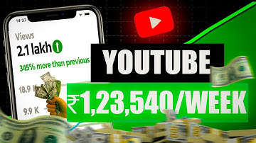 How to get video editing clients from YouTube (step by step guide)