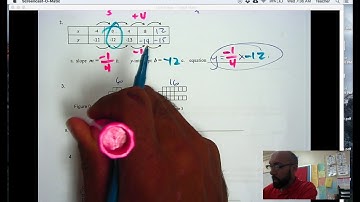 Algebra 1 Unit 4 Quiz Review Page #1