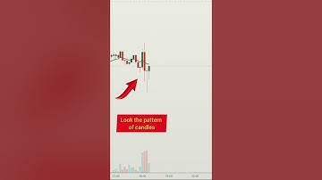 Trading Strategy #trading #stockmarket #shortvideo #short #trending