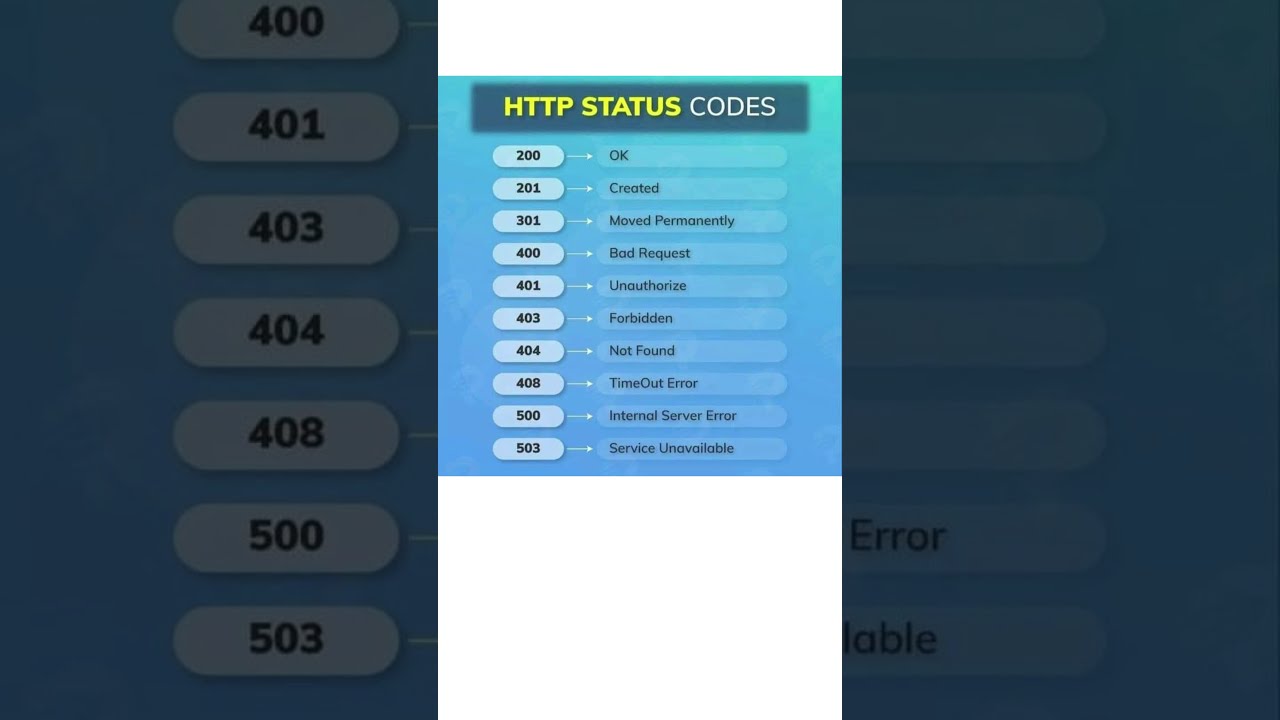 HTTP Status Codes | HTTP Status 404 - not found | 