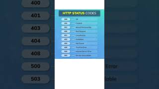 HTTP Status Codes | HTTP Status 404 - not found | #http #404 #Shorts