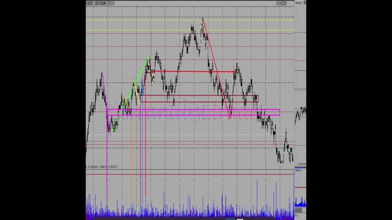 Трейдинг  Сделки, результаты трейдеров Mercantilist Trade 9 