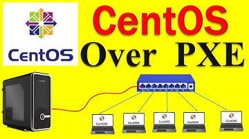 Install CentOS via PXE Boot | Network Installation Step-by-Step (2025 Guide)