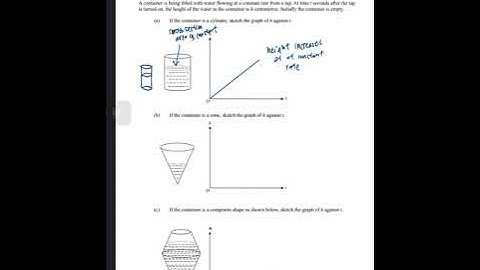 Graphs in practical situations  (A)