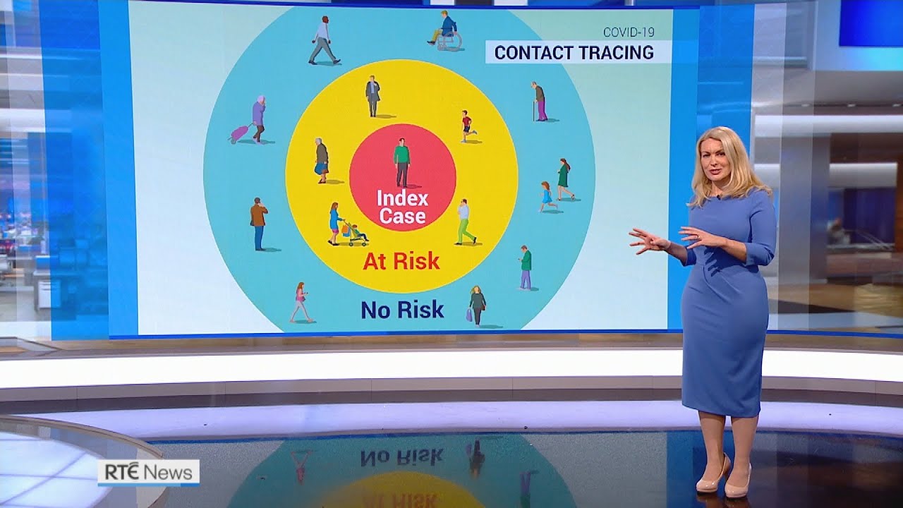 How Covid-19 can be transmitted