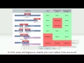 Quantify Expression with Blast2GO