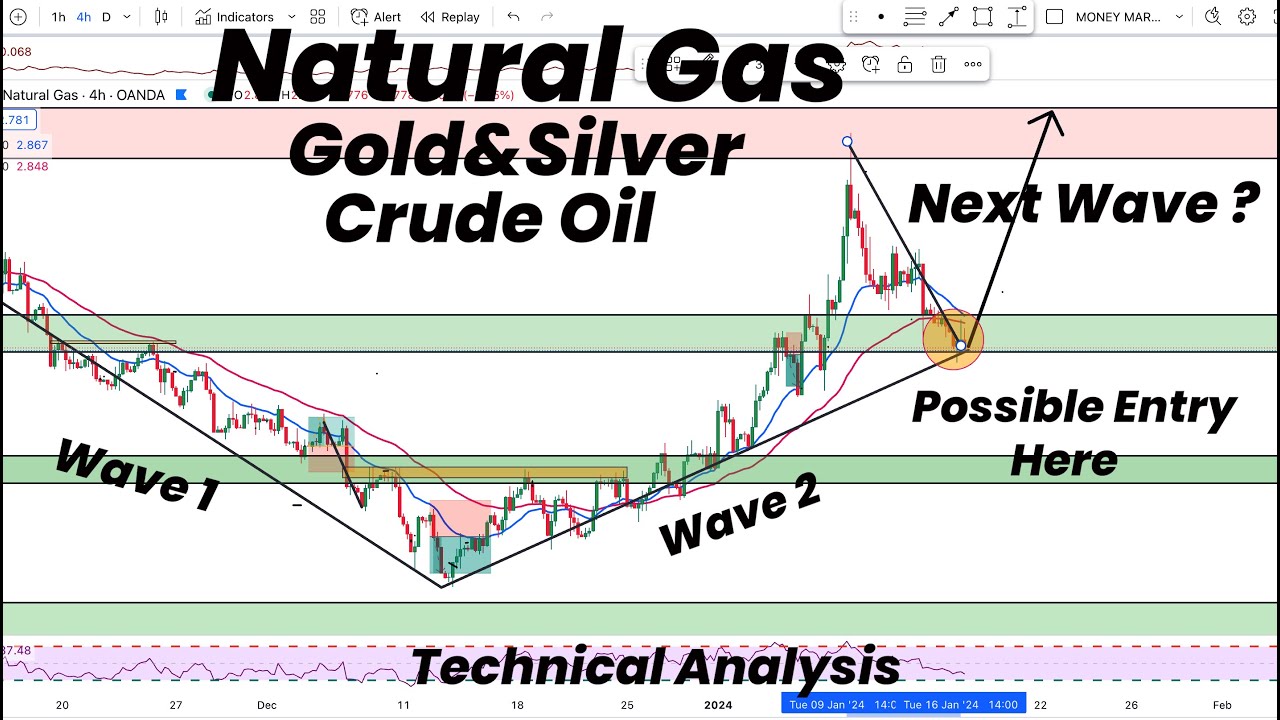 Natural Gas Next WAVE? and Possible Entry | Gold | Silver | Crude Oil ...