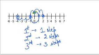 Mathematical Thinking Problem: The Jumping frog