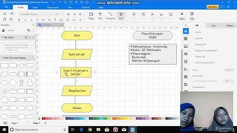 FLOWCHART Menghitung Luas Lingkaran