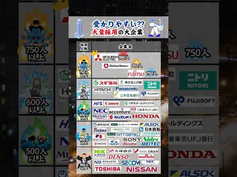 大量採用している大企業ランキング#就活 #ホワイト企業 #26卒