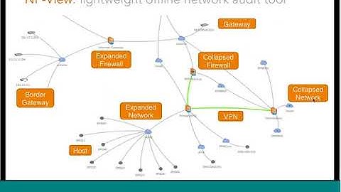 Visualizing Network Security Policy with NP-View