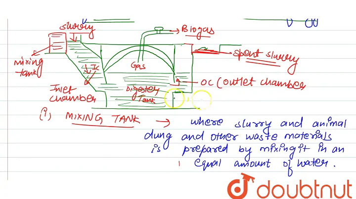 Fixed Dome Type Biogas Plant