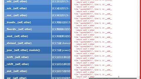 小甲鱼Python零基础教程： 042魔法方法：算术运算