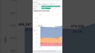 Master Stacked Area Chart Totals In Tableau Net Worth