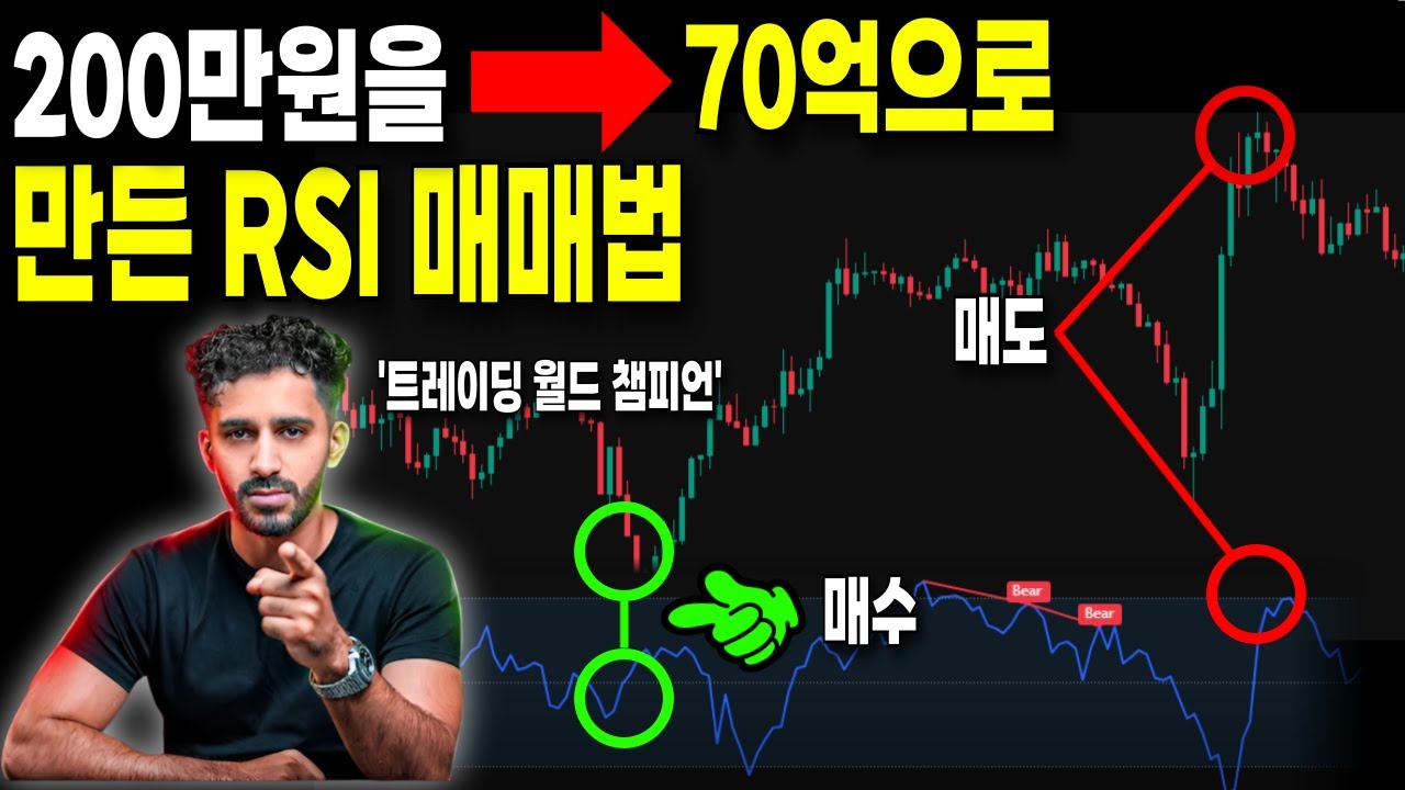 [트레이딩] 자신이 만든 단순매매법으로 200만원에서 70억 자산가가 된 트레이딩 월드 챔피언, 누구나 할 수 있습니다 #단타트레이딩 #코인단타 #볼린저밴드