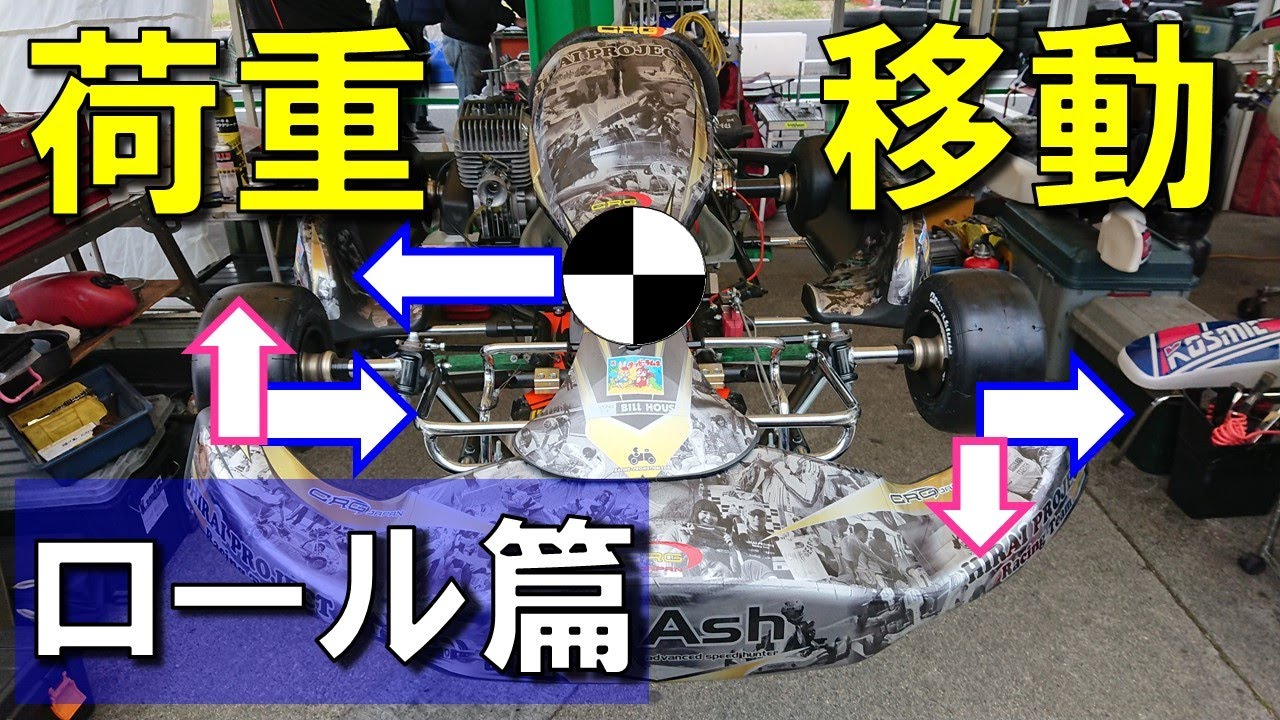 荷重移動で速くなろう！(ロール篇)※横加速度による荷重移動限定