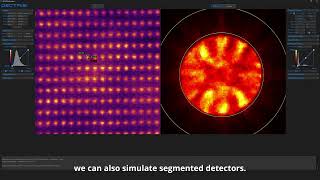 DECTRIS NOVENA: Streamlining 4D STEM Data Analysis