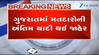 Election Commission publishes final list of voters in Gujarat:Total 4.40 cr voters reported in State