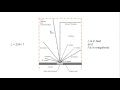 Simple Multiband RF Ground