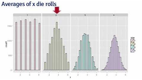 Statistical Inference, Expected values for PDFs   Johns Hopkins University C