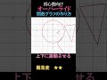オーバーライド関数アート(初心者向け) #shorts #オーバーライド