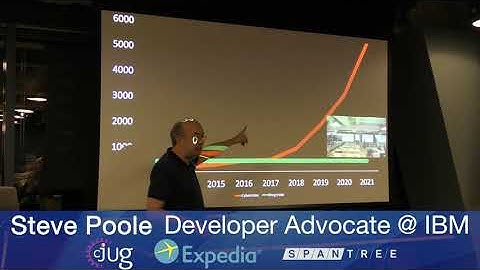 Steve Poole on The Anatomy of Java Vulnerabilities