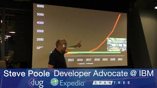 Steve Poole on The Anatomy of Java Vulnerabilities