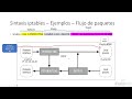 Curso Completo iptables Parte 15 - Flujo Visual NAT
