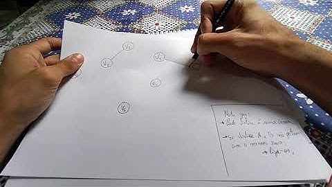 Algoritmo de Kruskal