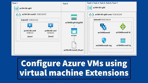 AZ-104 Hands-On Lab 08: Task 2: Configure Azure Virtual Machines by using Virtual Machine Extensions