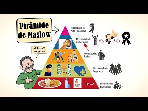 Pirâmide de Maslow: Hierarquia de Necessidades Humanas || Abraham Maslow