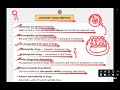 WB SET 2020//STATE WISE PYQS//TOPIC NAME LIPOSOME//LIMITATIONS OF LIPOSOME//EXPLAINED BY SEEMA MA'AM