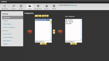 How to add and delete categories using your iHost.net e-Store