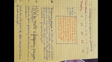 maths class 9 project statistics😊😊