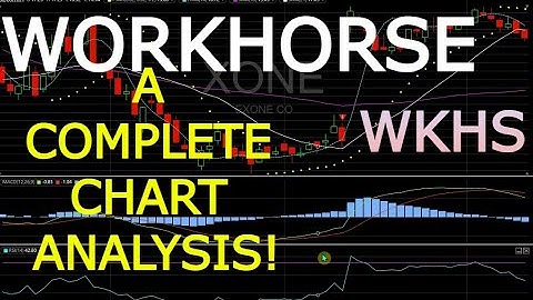 WKHS stock Workhorse Full Chart Analysis! & Prediction!