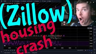 Z stock Zillow Earnings housing market crash Z stock Zillow Earnings housing market crash