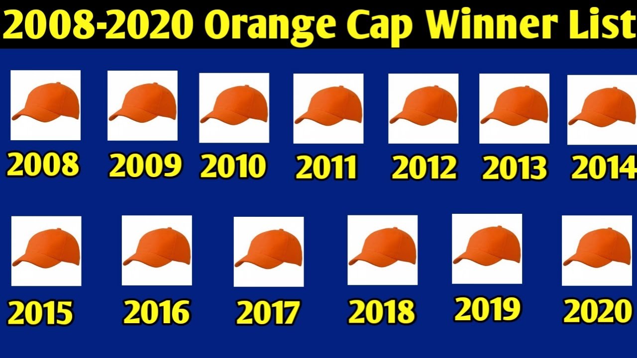 IPL Orange Cap Winners List | Orange Cap Winners of IPL 2008 to 2020 | IPL Orange Cap 2021