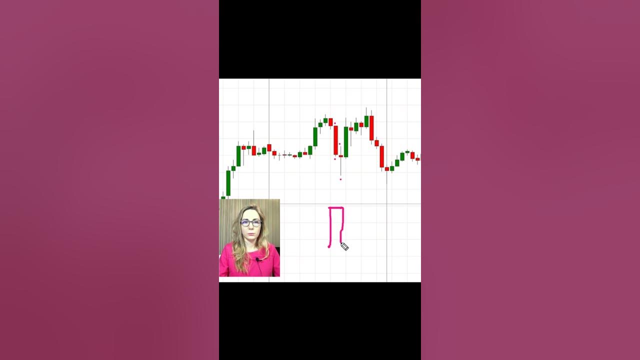 Пин Бар. Стратегия торговли. Трейдинг с нуля #priceaction - YouTube