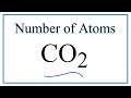 Understanding Carbon Dioxide Composition