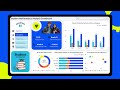 Student Performance Analysis Dashboard | PowerBI Dashboard | From Starch