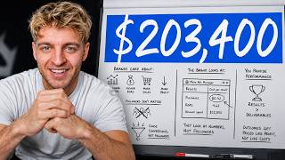 How I Made $200k with UGC in 2026 (without followers)