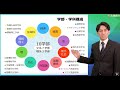大学紹介