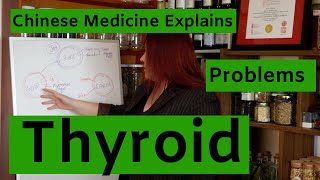Chinese Medicine for Thyroid problems - Hypothyroidism & Hyperthyroidism in TCM