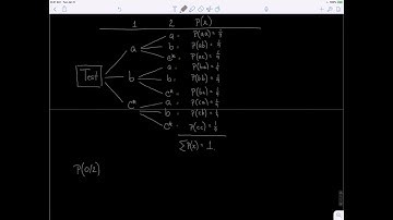 Lesson 27, Weighted Trees Video 1