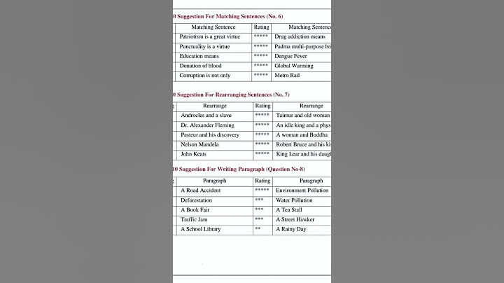 ssc english 1st paper suggestion 2025