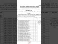 Rajasthan Teaching Associate 3540 पद। तनख्वाह- 28,850.