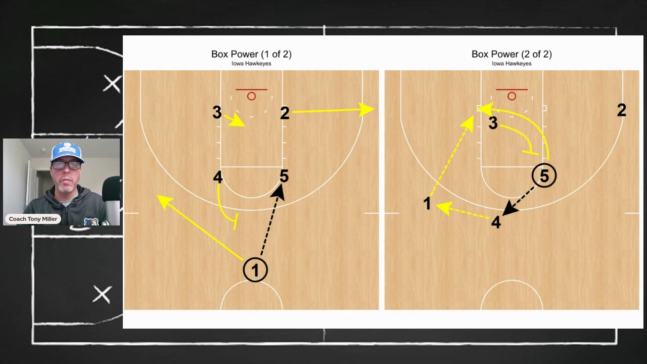 10 Simple Basketball Inbound Plays - Start Your Playbook!