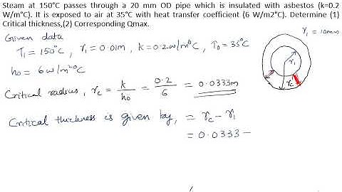 Critical Thickness of Insulation Problems